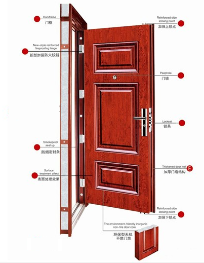 Armored residential fireproof door