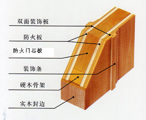 Wooden fire door structure