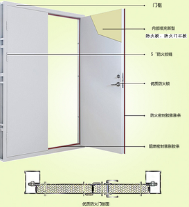 Steel fire - resistant door structure diagram